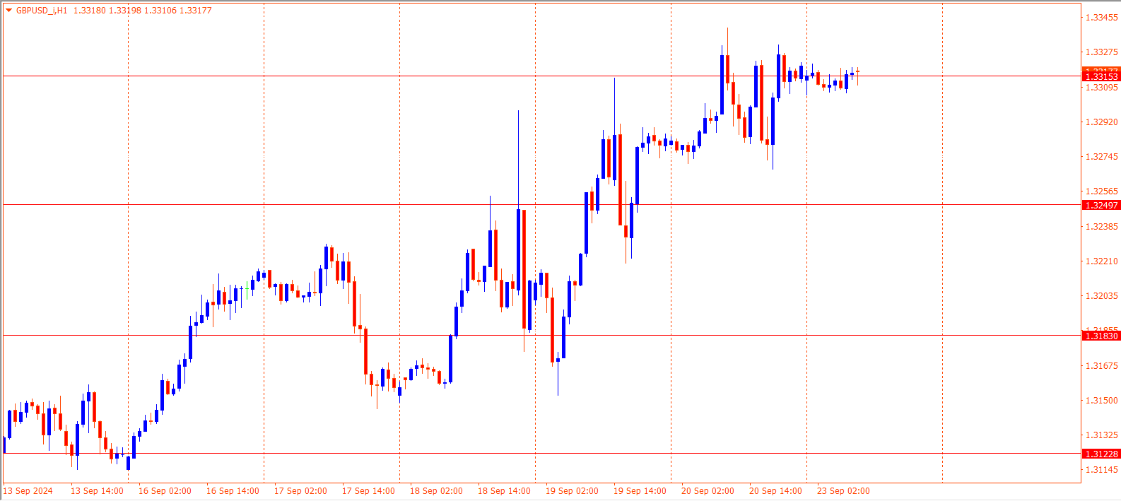 GBPUSD